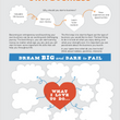 Load image into Gallery viewer, KIDPRENEUR BUNDLE - A KIDS GUIDE TO LAUNCH A BUSINESS - Daretodreamshop