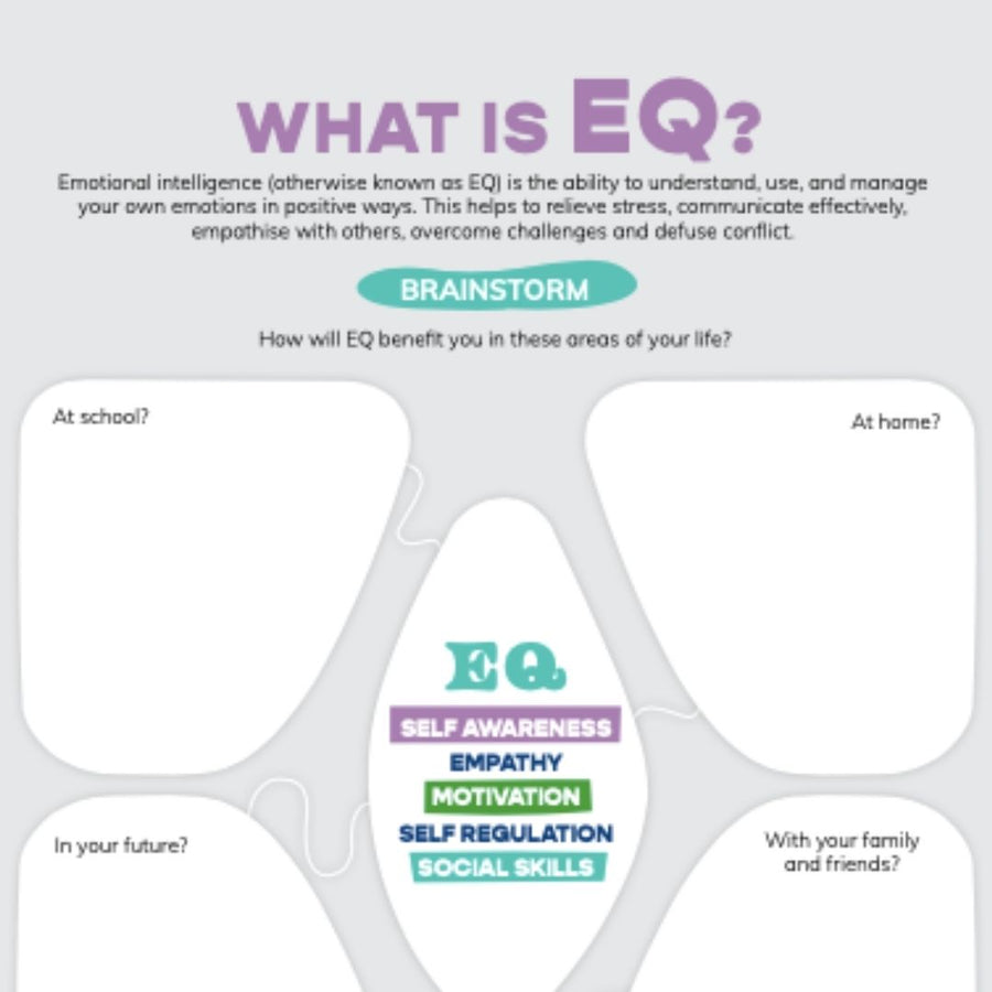 EQ for teens- Understand, manage & use emotions. - Daretodreamshop